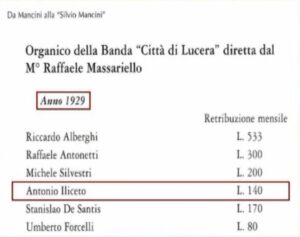 Lucera - Remunerazione di Antonio iliceto nel Concerto Municipale